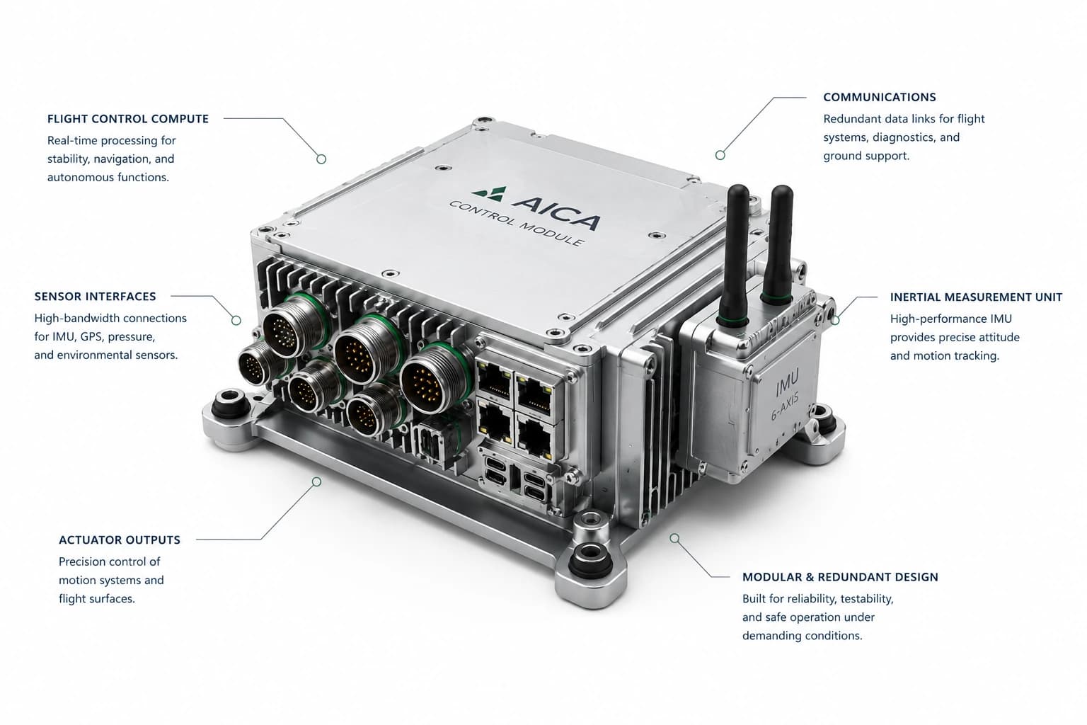 AICA flight control and avionics engineering concept study