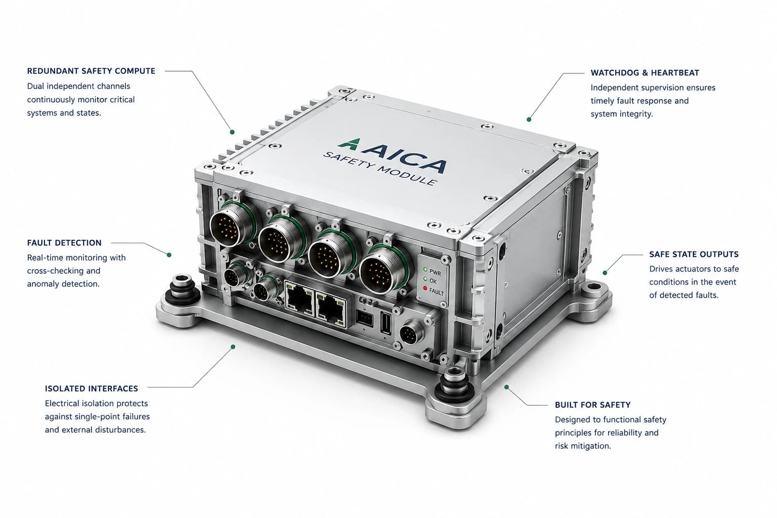 AICA safety system engineering concept study