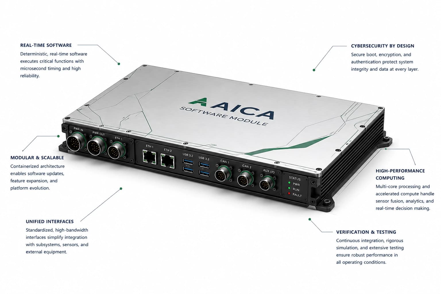AICA embedded computing platform engineering concept